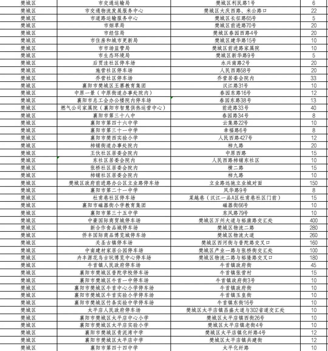 襄阳人速看！五一假期停车免费，持续5天